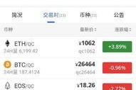 数字货币交易所账户怎么看？一招教你秒懂风险与收益