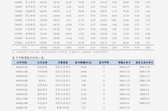 中银慧投收益率到底怎么算，别再被“一元一价”给蒙蔽啦？