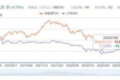 比亚迪汽车板块股票分析