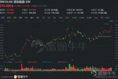 港股通到底能买哪些股票？快来看！