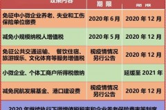 两会新政策增值税降税率——到底谁在作力气省？