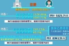 女王的财产怎么分配好？