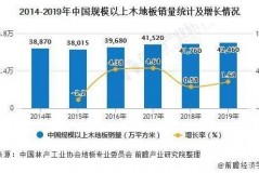 木质行业未来发展趋势
