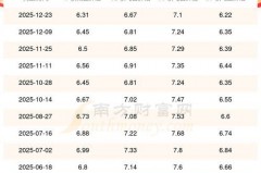 上海92号汽油的价格到底是多少？