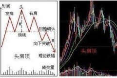 头肩顶投资策略：误区与实战技巧