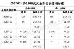贵州社保最低缴纳多少年？