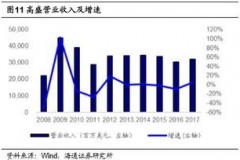 国外金融行业的发展的特点你了解多少？