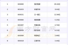 漳州跨境电商上市企业排名大公开 看哪些企业成了“出海”明星！