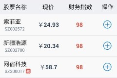 股票期权怎么做帐号的交易？