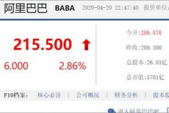 阿里巴巴买股票多少钱？全方位拆解不让你被坑