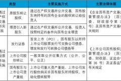 国有企业的股权分配