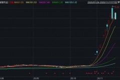 大智慧妖股首板公式｜让你秒懂妖股暴涨的每一步