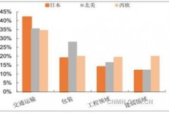 铝行业未来发展趋势：从“硬核”金属到“轻盈”未来的逆袭之路