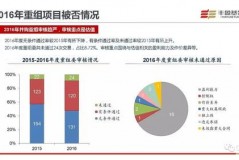 为什么A股上市公司最近都在掏钱并购？听我说说这背后的套路