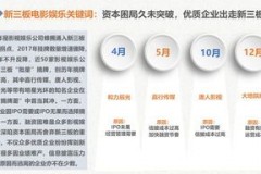 新三板电影公司盘点