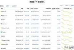 国内数字货币发行机构排行一览