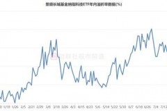 ETF基金A股炫酷实战攻略，秒懂指数到底怎么跑