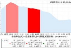 道博股份：一探究竟这到底是干嘛的概念股