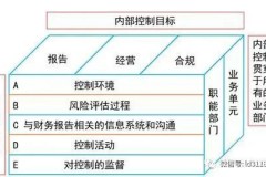 风险评估三要素到底是什么？