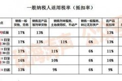 辣椒面增值税税率到底是怎么回事？