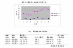 股票在哪看每日净值