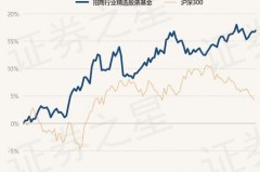 股票涨了，你的钱包是不是也跟着鼓起来了？