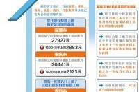 住房公积金基数1300你了解吗？