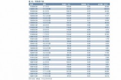 科兴疫苗的股票代码到底是哪一个？