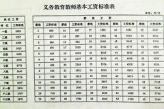 从一级到二级：揭秘工资分配的内部逻辑