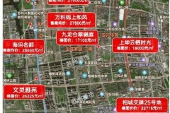 苏州房价热门板块