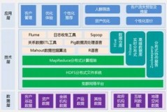 行业运用大数据的案例分析