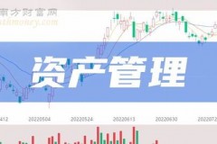 财富管理靠什么？股票到底是干啥的？