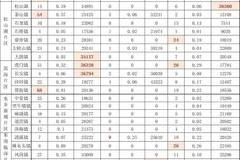 玩转房产成交历史价格：从链家到脉脉的全网攻略