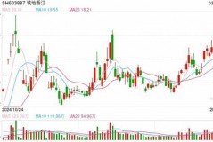 「A股市值7.6亿到底属哪一档？你也可以靠它玩老百姓的跳棋赛」
