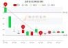 盛帮股份到底属于哪个板块？