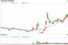 置信破产重组后股价竟然这么“奇招”