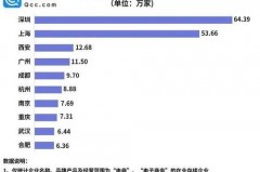 西安三大电商企业集团排名