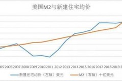 商品房价格走势全解读