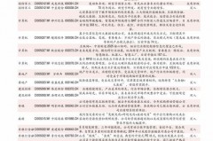 成都银行股票分红时间攻略