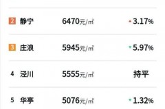平凉市房价最新行情图实时
