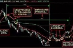【实战】均线黏合涨停选股公式全曝光