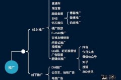 旗舰店电商运营面试的全能攻略