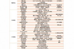 光伏风电材料龙头股票