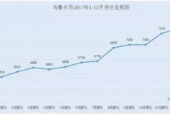 贵阳万达城房价走势