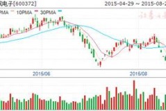 海航控股到底是不是军工概念股？答案在这里