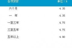 中行房贷利率调整的最新动态