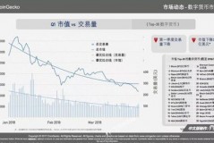 数字货币第一行业到底是哪一个？答案你能想直吗？