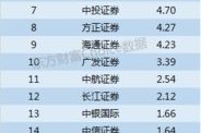 湖北证券公司排名你可能没想过的那些“藏头”策略