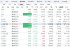 期货跌停封单量到底是猪叫吗？
