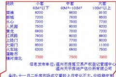 河南房产交易价格查询全攻略：谁说查价只能等县政府开盲盒？